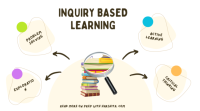 Introduction to Inquiry - Based Learning