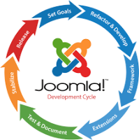 How to create module and menus using Joomla 4 in Debel